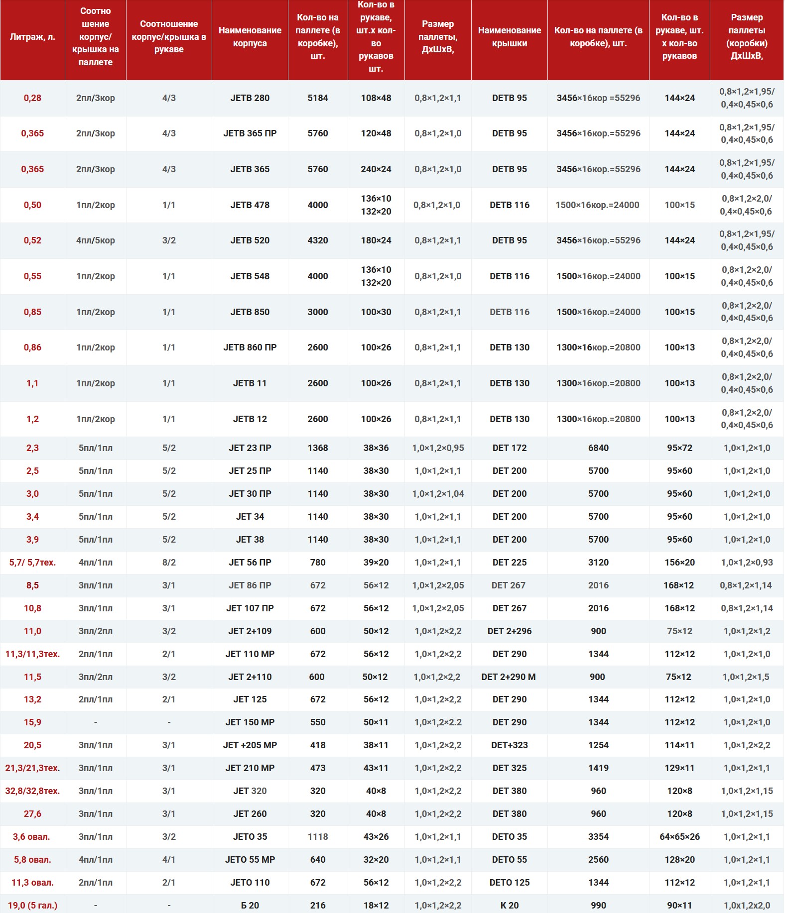 информация по логистике